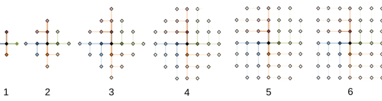 Figure 2: The broadcasting pattern from a single node.
