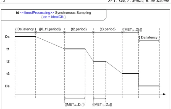 Figure 13. Timing diagram, the synchronous case. 