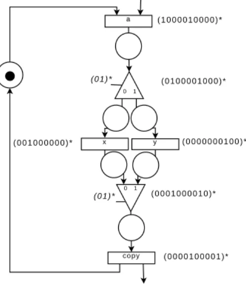 Figure 8: KEG Throughput