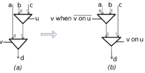 Figure 10: Permuting Merges