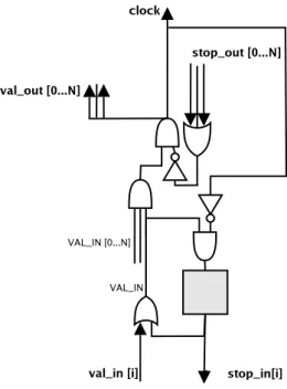 Figure 7: Shell - Circuitry