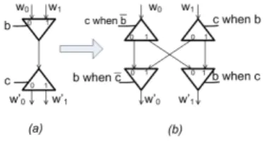 Figure 8: “De-sharing” an edge