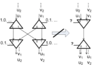 Figure 9: Sharing not aways feasible