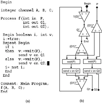 Figure 12: Translation of the textual style algorithm a) into KpKEG b)