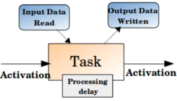 Figure 3: The Task Concept