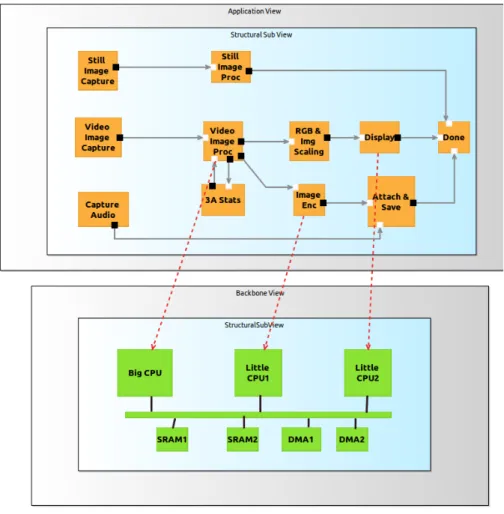 Figure 5: Mapped Task Graph Example