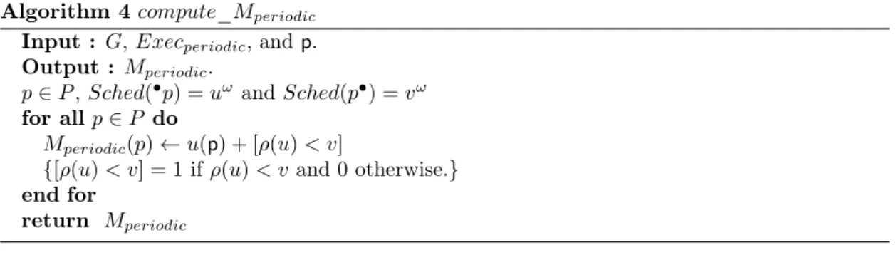 Figure 9 illustrates Step 4. The last bit of the schedule of a transition determines whether a token is present in its output place(s)