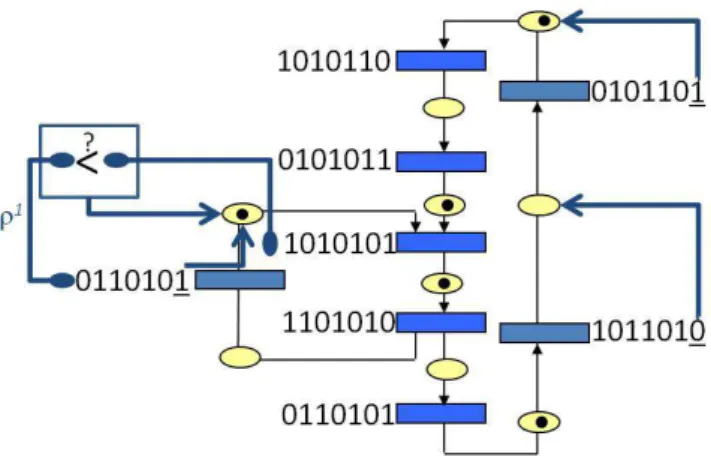 Figure 9: The step 4 generates M periodic from Exec periodic . The presence of an additional token in the delayed place is found using the function [v > ρ(u)].
