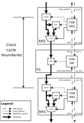 Figure 4: Fusion Shell and RRS