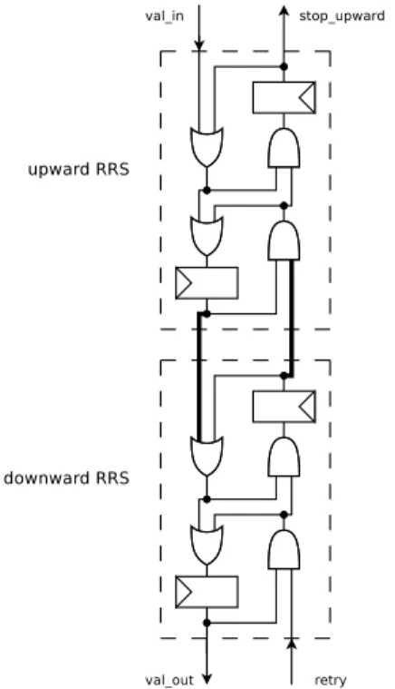 Figure 6: Control ows of two RRS.