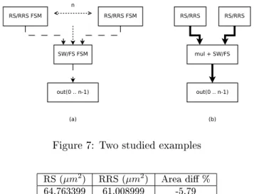 Figure 7: Two studied examples