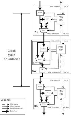 Figure 3: Shell-Wrapper and Relay-Station