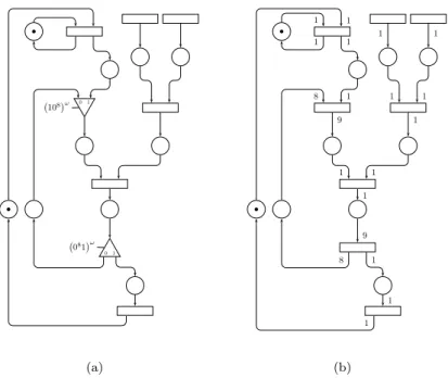 Figure 1: Abstracting (a) a KRG into (b) a SDF graph.