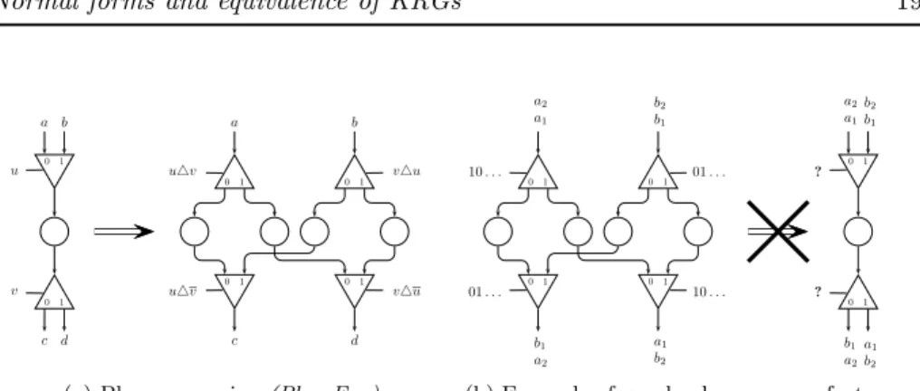 Figure 6: Expanding and factorizing places.