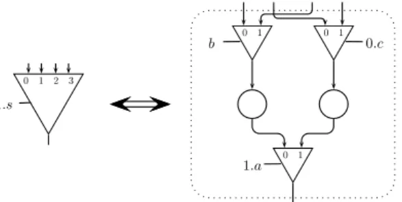 Figure 10: Example of 4-merge block, and routing of the first token from input