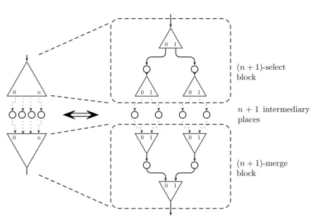 Figure 13: Example of parallel sorter.