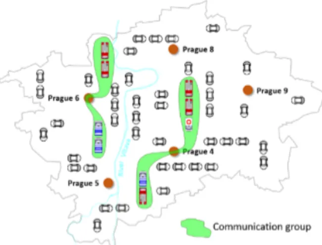 Figure 6.11: Illustration of communication groups; each is associated with an instance of SameDestina- SameDestina-tion