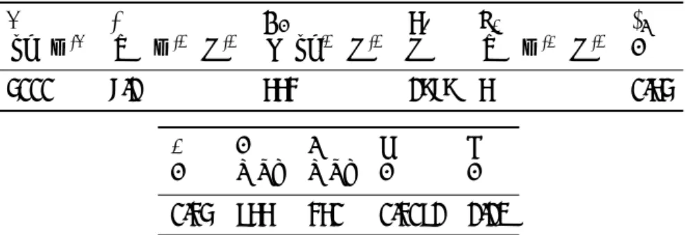 Table 1: Material properties of Ti-6Al-4V used in modeling.