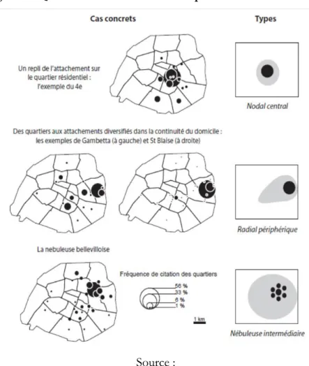 Figure 2 : Quartiers d’attachement et espaces résidentiels à Paris 