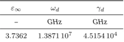 Table 1 | Drude parameters for silver in the [300, 1500] THz frequency range.