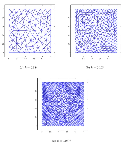 Figure 5: Unstructured triangular meshes.