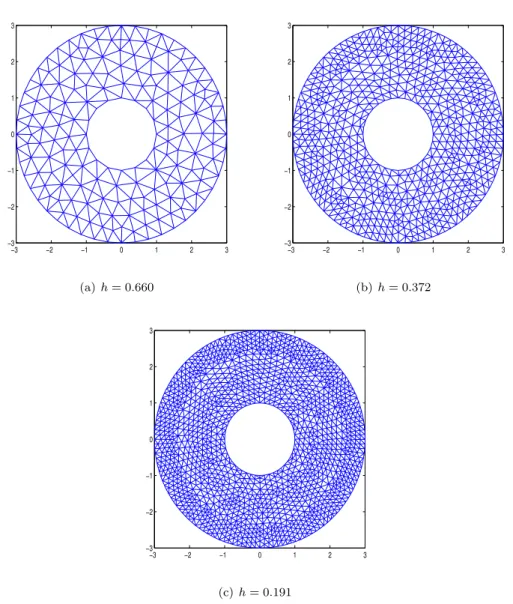 Figure 7: Meshes for the scattering of a metallic cylinder.