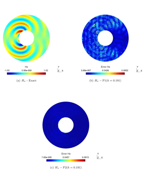 Figure 9: Contour lines of the fields and the errors.