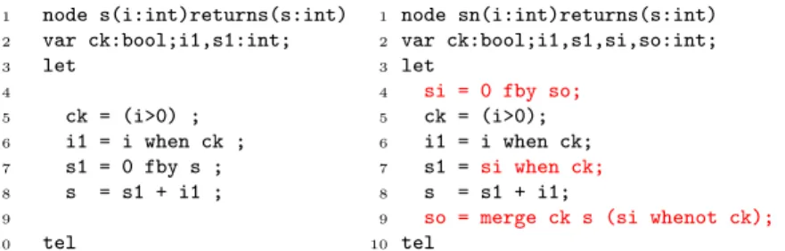 Figure 11: Time modularity (left) and its normalization