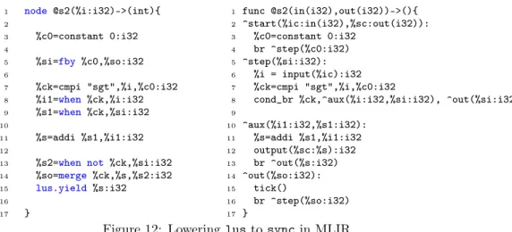 Figure 12: Lowering lus to sync in MLIR