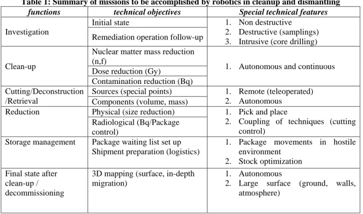 Table 1: Summary of missions to be accomplished by robotics in cleanup and dismantling  functions  technical objectives  Special technical features 