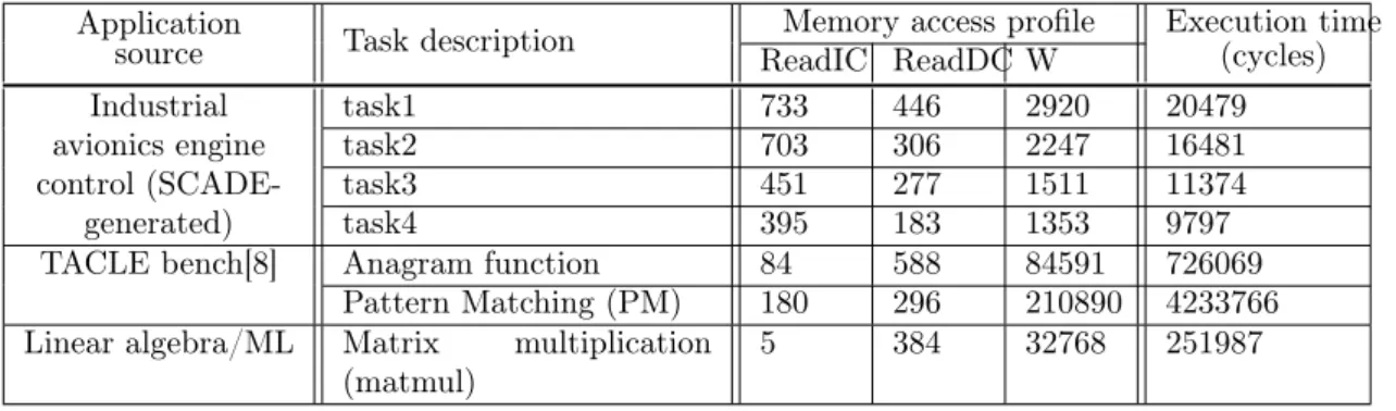 Table 1: Application and task characteristics