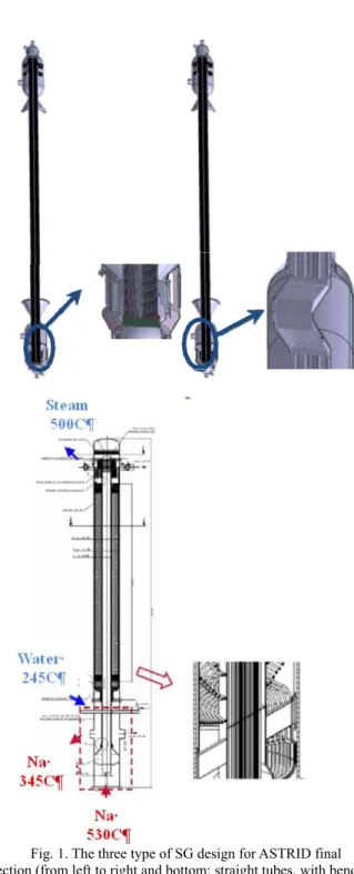 Fig. 1. The three type of SG design for ASTRID final  selection (from left to right and bottom: straight tubes, with bends 