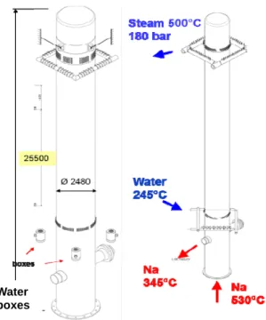 TABLE I: Synthesis of the main characteristics of the  ASTRID Steam Generator 