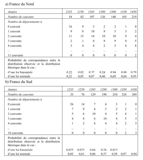 Tableau 5.3. La diffusion des couvents mendiants dans la France médiévale