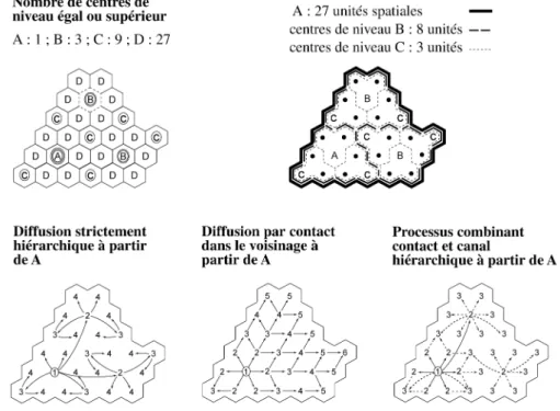 Figure 5.1. Les canaux de la diffusion, d’après [HAGG 77]