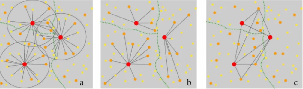Figure 7.4. Trois logiques d’interactions entre les villes (source : [FAV 05]) 
