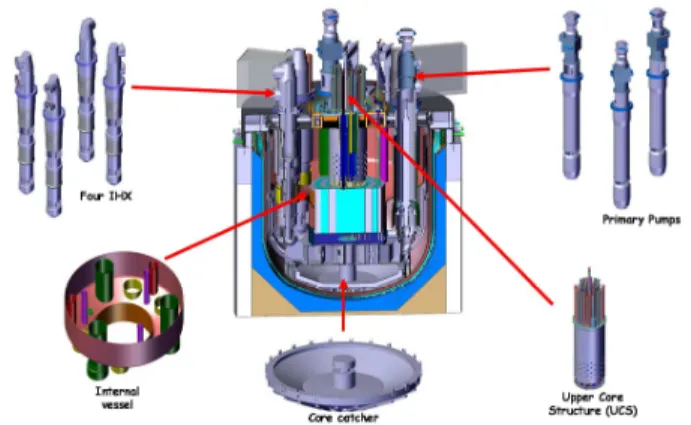 Fig. 1: Cut view of the ASTRID Primary circuit 