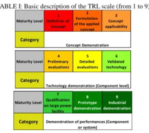 TABLE I: Basic description of the TRL scale (from 1 to 9) 