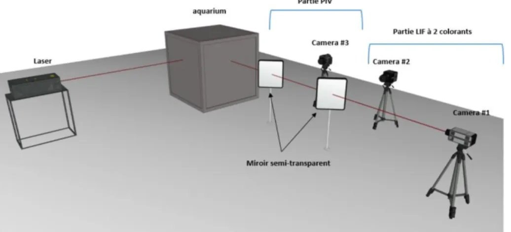 Figure 7: La position des matériaux optiques.