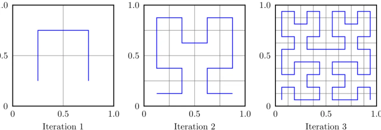 Figure 3.4: Constructing the second iteration of the Hilbert curve: the basic shape is qua- qua-druplicated, the parts are assembled and connected.