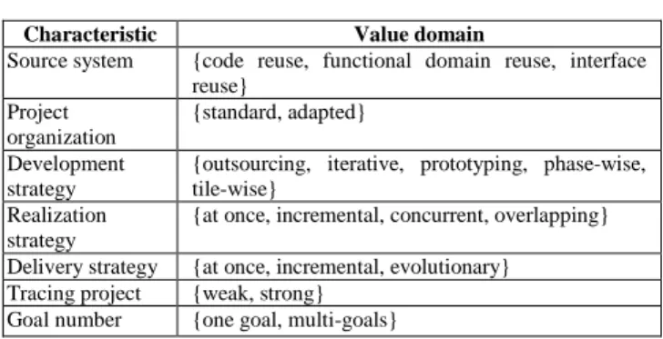 TABLE III.   H UMAN FACET VALUES