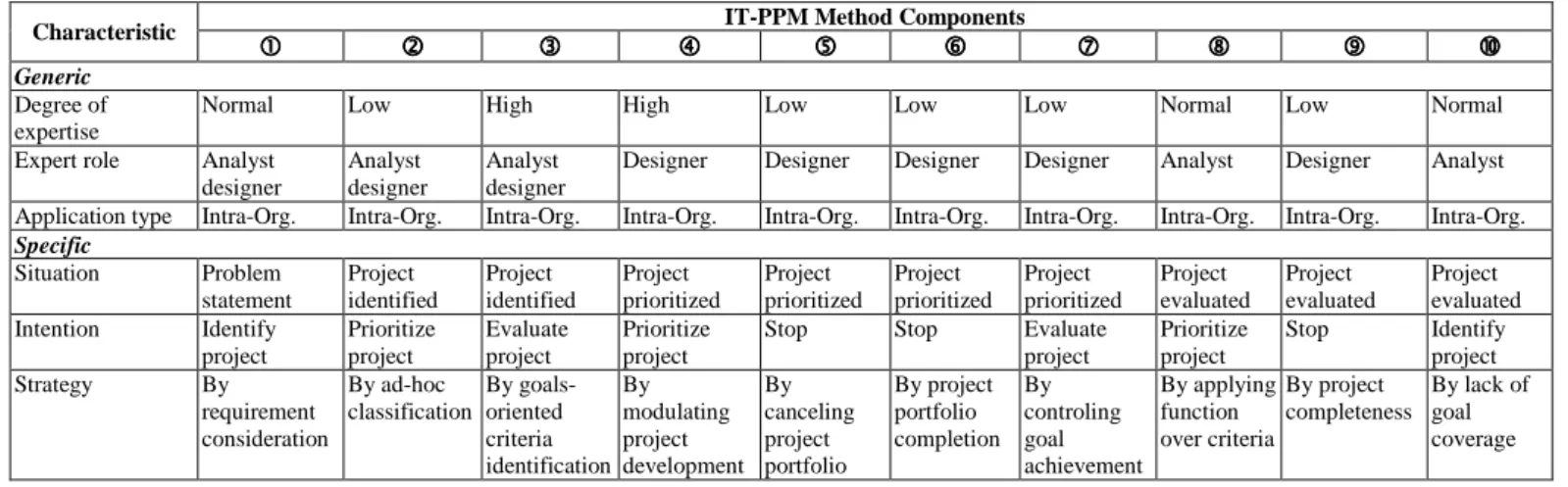 TABLE IX.   S PECIFIC FACET VALUES
