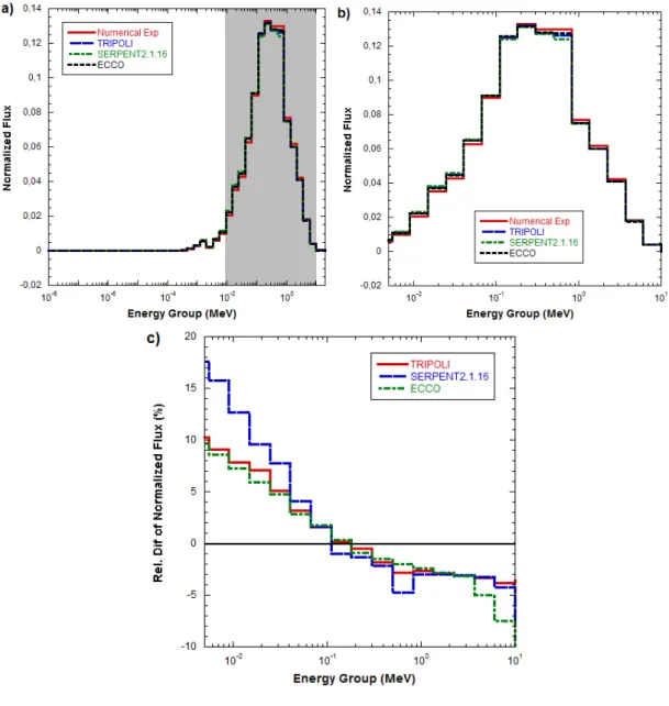 Figure 3. Normalized critical flux spectrum comparison