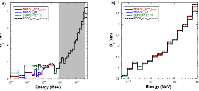 Figure 4. Diffusion coefficient comparison