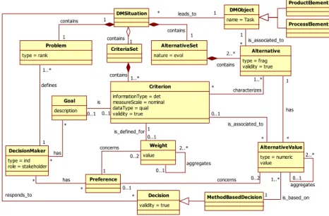 Fig. 3. DMO: Application to the REDEPEND Approach. 