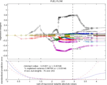 Figure 3 is a plot of the initial core speed value and the  corresponding computed residual