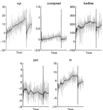 Figure 4: Change detection. 