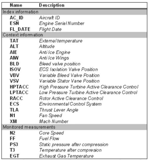 Figure 2 presents the rough measurements of the corespeed feature as a function of time  (for engine #6) and the residuals computed by model (eq