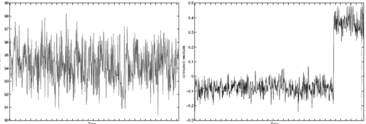 Figure 2: The left side of this figure shows the initial corespeed (N2) of a given  engine as measured by our sensors