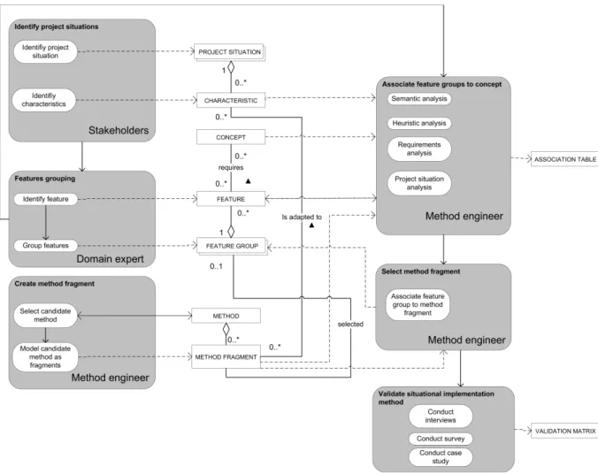 Fig. 3.  PDD of the proposed approach. 